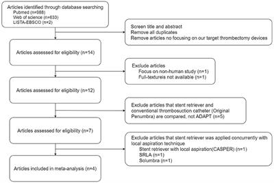 First-Line A Direct Aspiration First-Pass Technique vs. First-Line Stent Retriever for Acute Ischemic Stroke Therapy: A Meta-Analysis